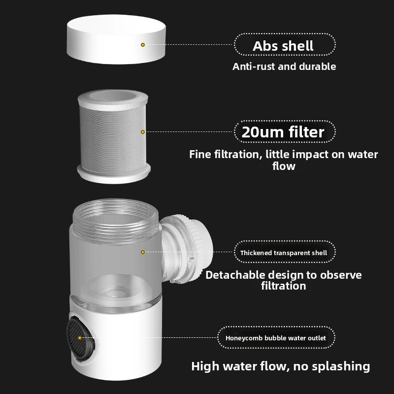 360� Rotating Faucet Splash Guard with Water Filter